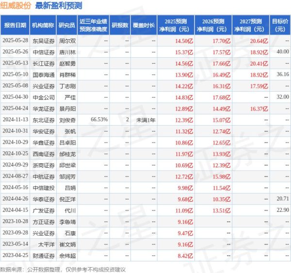 配资炒股免费开户 中航证券：给予纽威股份买入评级